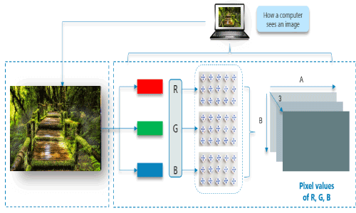 convolutional-neural-network-in-tensorflow2