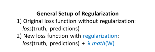 Regularization